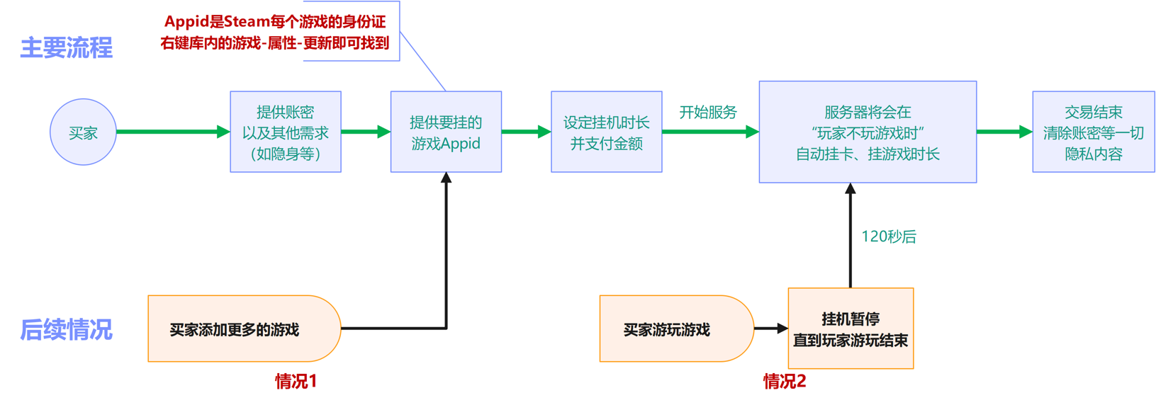 SVG Image